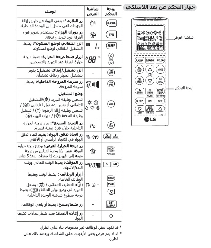 شرح ريموت تكييف lg بالصور