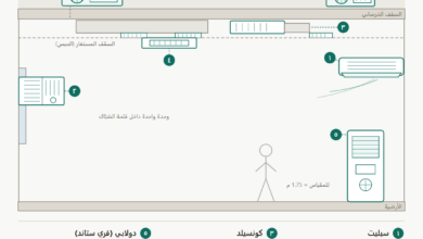 مقطع عرضي لغرفة يوضّح أين يُركَّب المكيف السبليت والشباك والكونسيلد والكاسيت والدولابي والمركزي